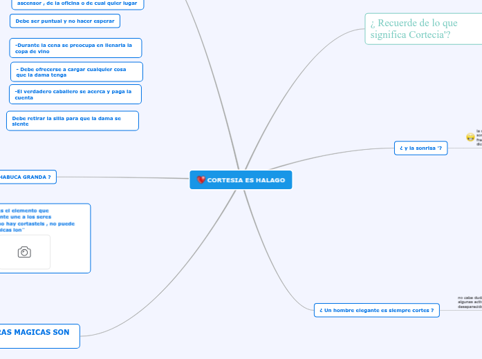 CORTESIA ES HALAGO Mind Map